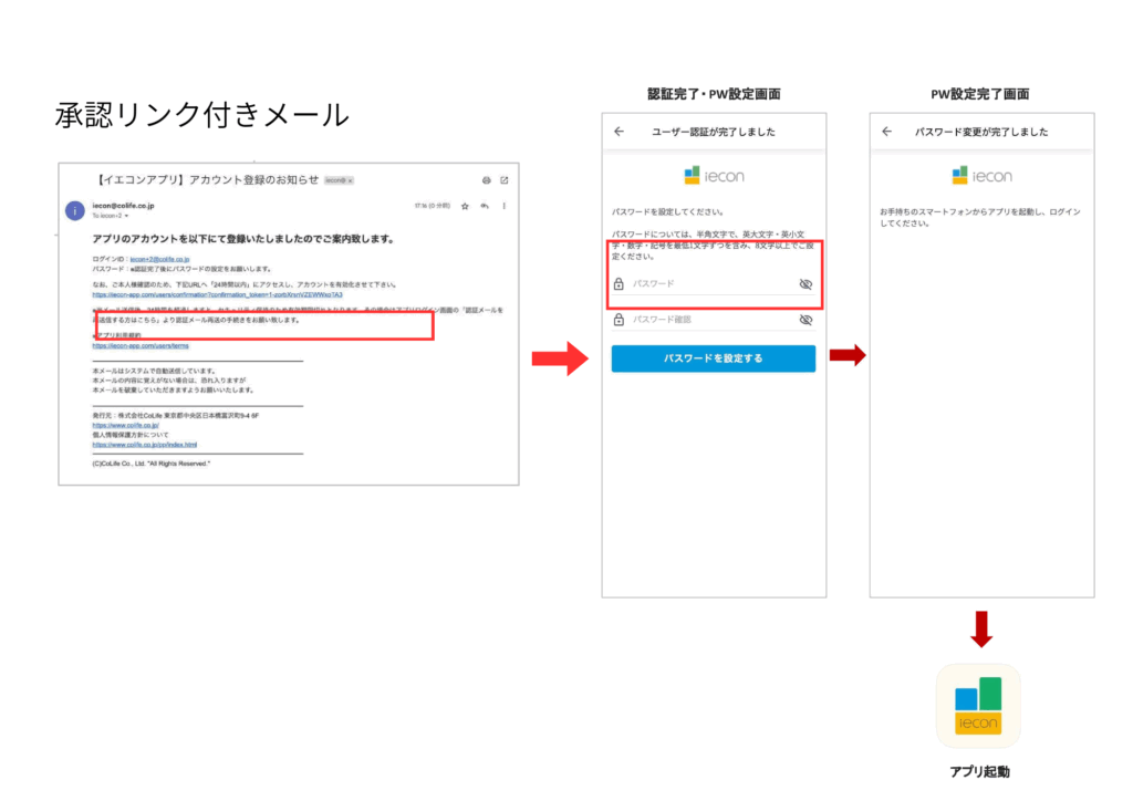 ROKUHARAのオーナーズアプリがはじまります。